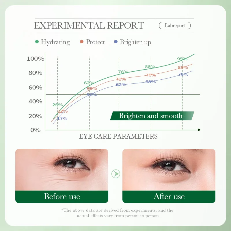 Centella Asiatica Eye Cream Mo - Beauty Huda Makeup recension och pris